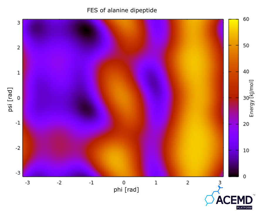 acellera's tweet photo. Release of ACEMD 3.3 with integration of PLUMED to bring state-of-the-art free energy calculation capabilities to #ACEMD #MOLECULARDYNAMICS #HTMD #PLUMED https://t.co/BXL8SX1KuK