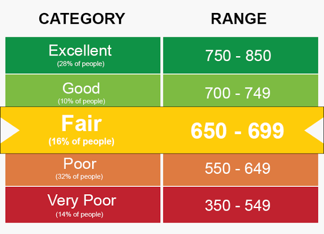 Power game that credit score range yield

Know More_ medium.com/@civilscores/p…

#creditscore #score #creditrange #Range #civilscore #credithealth #goodcredit