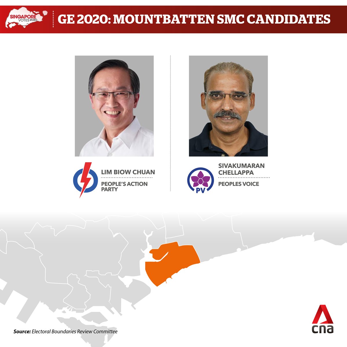  #GE2020  : It will be PAP's Lim Biow Chuan vs Peoples Voice candidate Sivakumaran Chellappa in Mountbatten SMC  https://cna.asia/2YHinPM 