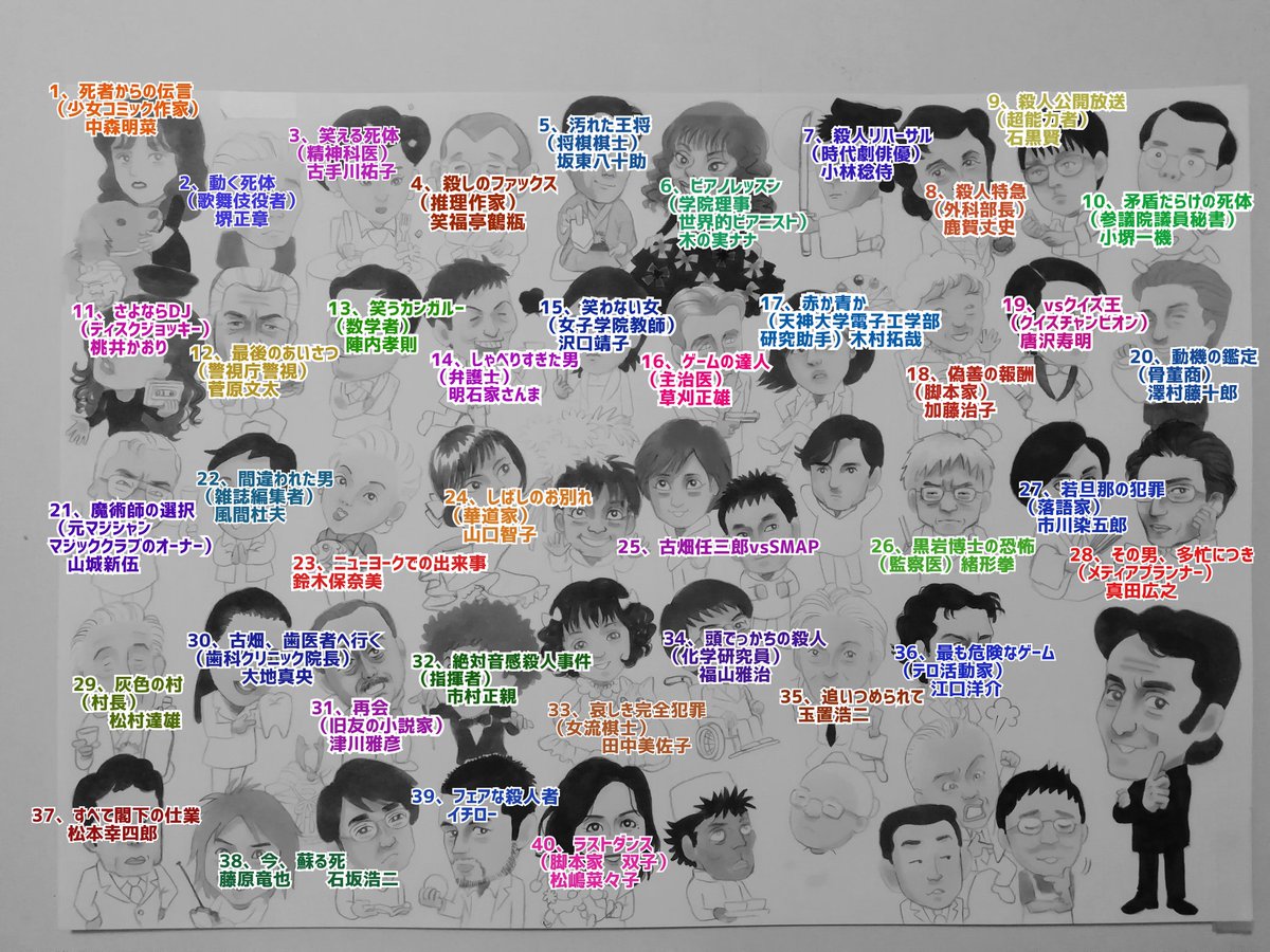 アヂアンタム あるとき謎の運転手あるときアラブの大富豪 今月描いた絵を晒そう 古畑任三郎 似顔絵 ゑ仮記 今月描いた絵ったってたくさんあるんだけどやっぱりこれかな 犯人全員 マニアからは礼を言われた 50人も一度に描いたので もう誰だって アヂアンタム あるとき謎の運転手あるときアラブの大富豪 今月描いた絵を晒そう 古畑任三郎 似顔絵 ゑ仮記 今月描いた絵ったってたくさんあるんだけどやっぱりこれかな 犯人全員 マニアからは礼を言われた 50人も一度に描いたので もう誰だって