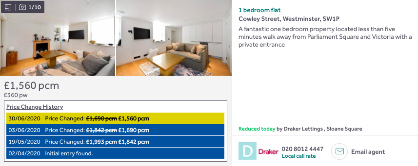 Westminster 1-bed, down 22%  https://www.rightmove.co.uk/property-to-rent/property-90606524.html