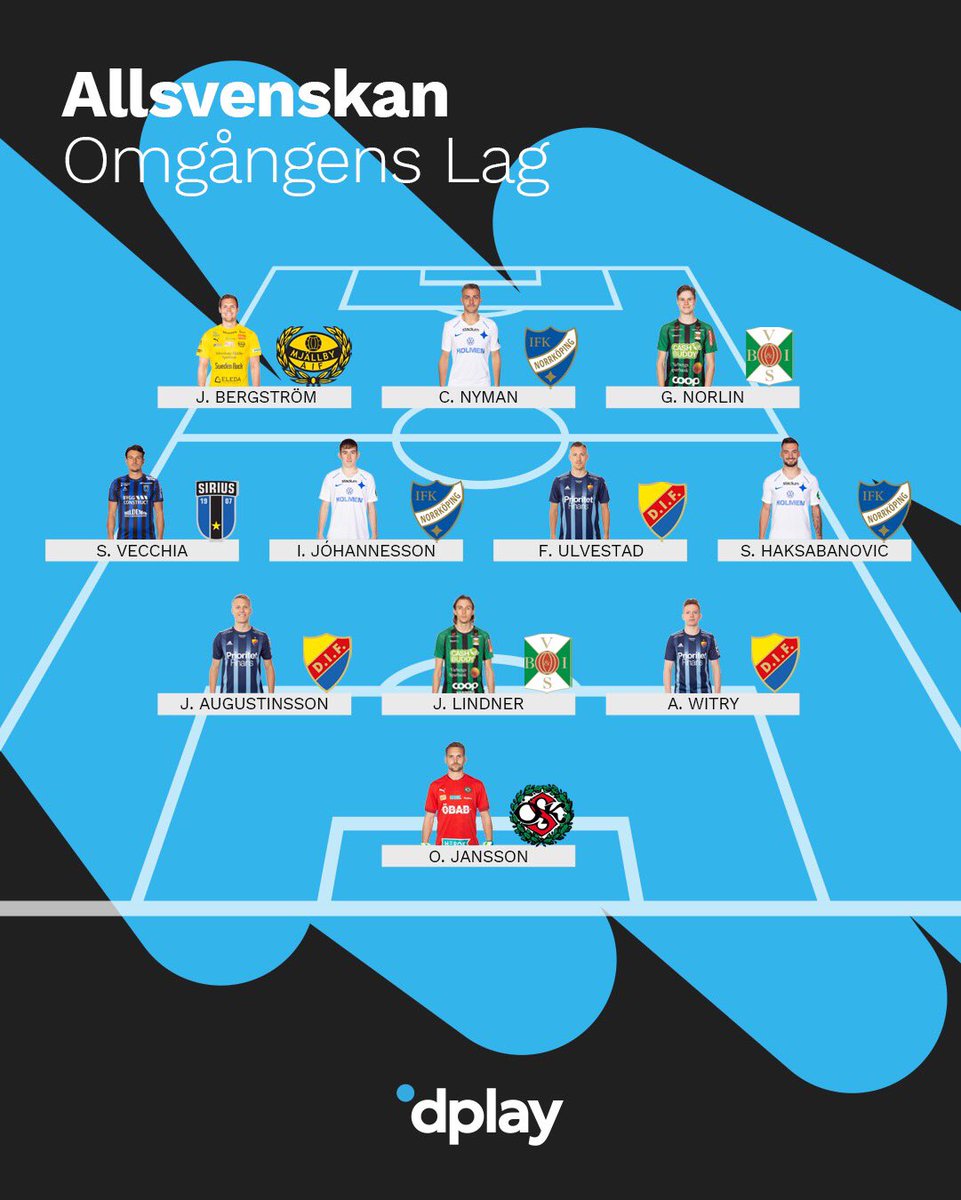 Omgångens lag är här ⚽️