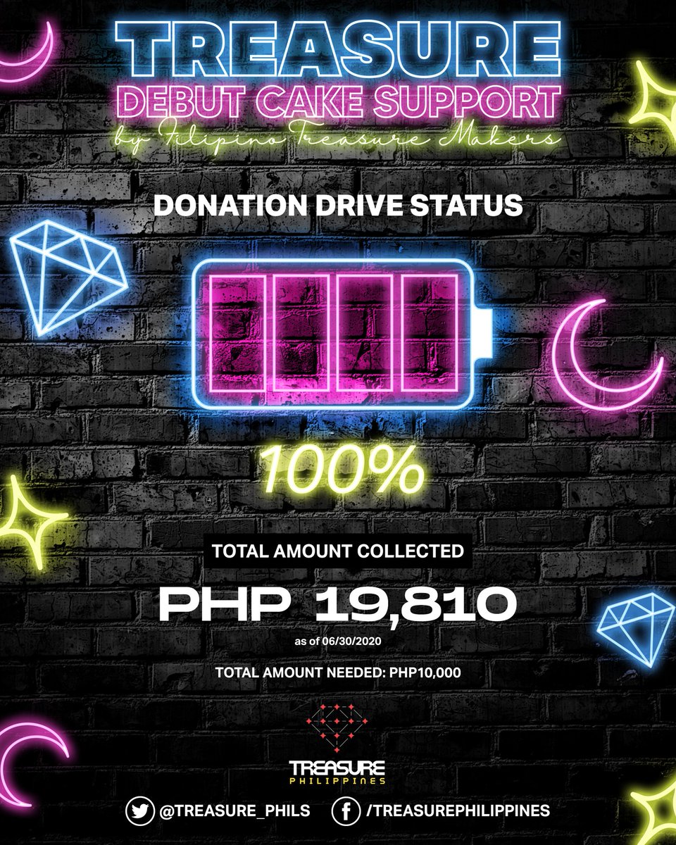 restmunaako's tweet photo. [💰] 𝙏𝙍𝙀𝘼𝙎𝙐𝙍𝙀 𝘿𝙀𝘽𝙐𝙏 𝘾𝘼𝙆𝙀 𝙎𝙐𝙋𝙋𝙊𝙍𝙏 Total Funds as of 06/30/2020: Php 19,810💎

We have surpassed the target amount! Thank you so much for your generous hearts and for supporting this project. 🙇‍♀️

@ygtreasuremaker #TREASURE #트레저 #TeucakebyPHTeumes https://t.co/3zIP3bR5Ab