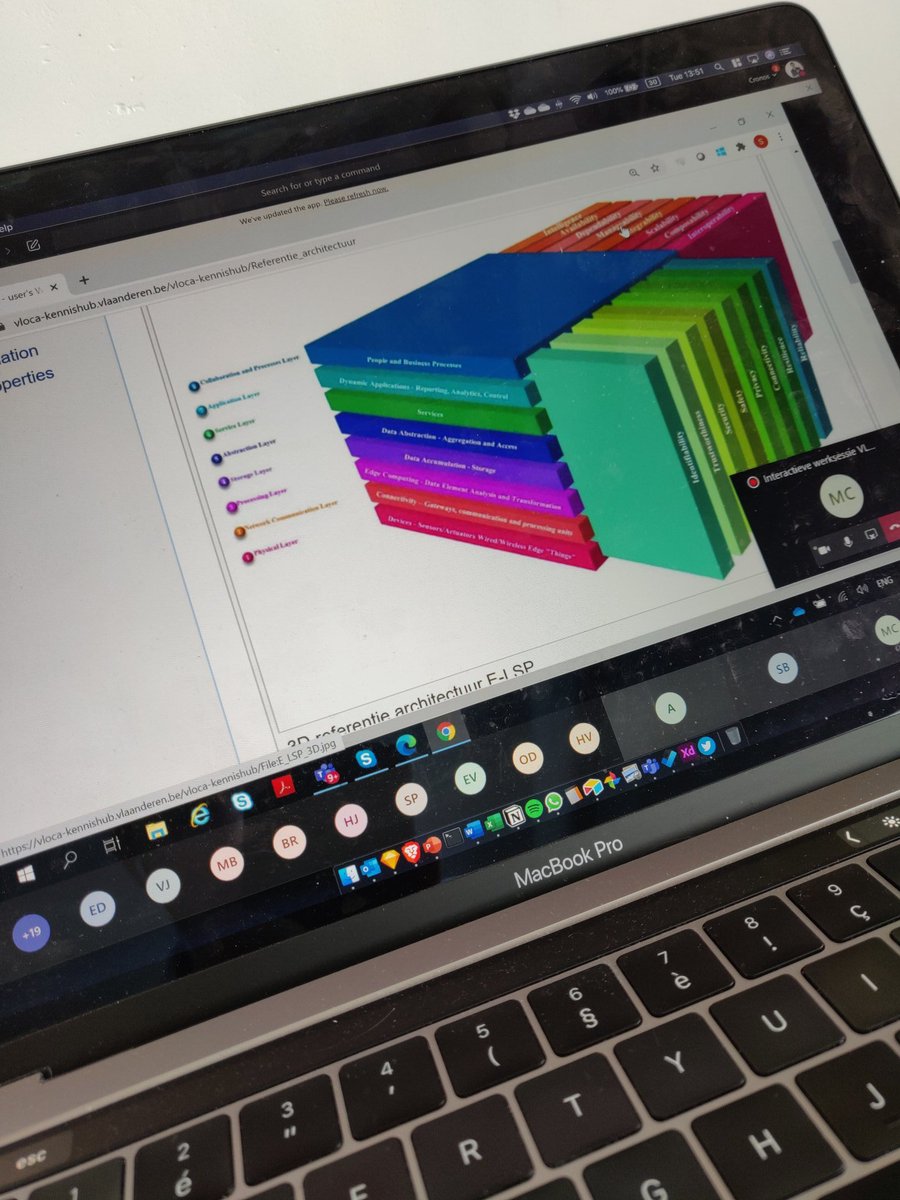 Let's talk Smart City! Technische werksessie rond VLOCA, de Vlaamse Open City Architectuur #vloca #smartcity <a href="/imec_int/">imec</a>