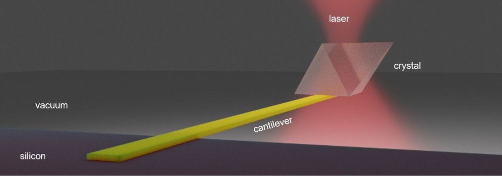 Laser allows solid-state refrigeration of a semiconductor material buff.ly/31xrx34
#nanotechnology #technology #semiconductor #electronic #research #photonics
