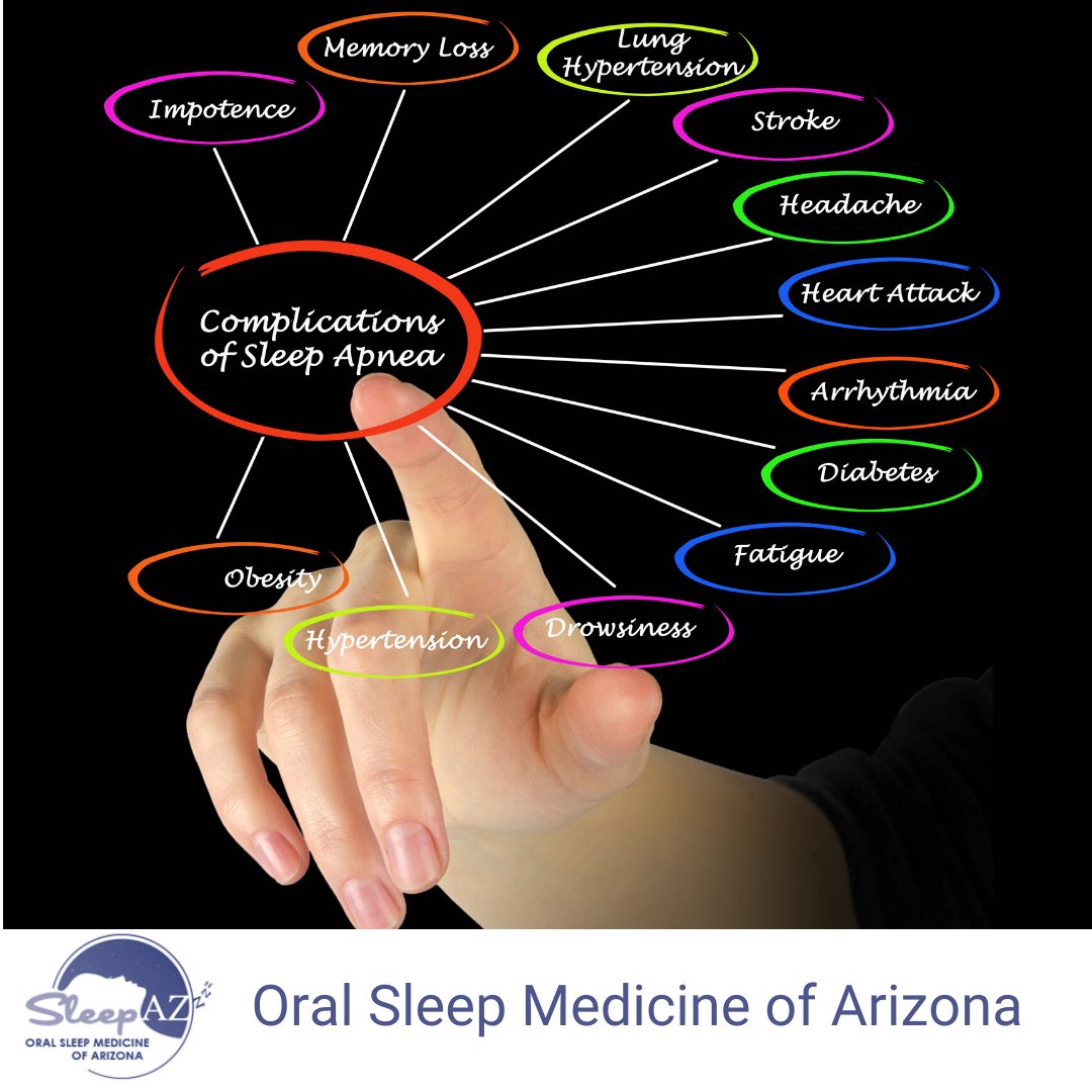 SleepOral's tweet image. Know about the complications that can be caused due to Sleep Apnea. To learn more, contact us at 480-616-0837.
#sleep #snore #snoringproblem #sleepdisorder #sleepapneacomplications