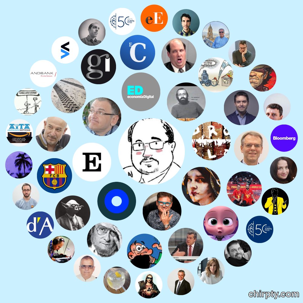 josep_codina's tweet image. Mi círculo de twitter bien compensado 🙌🏻🙌🏻🙌🏻😜😜😜