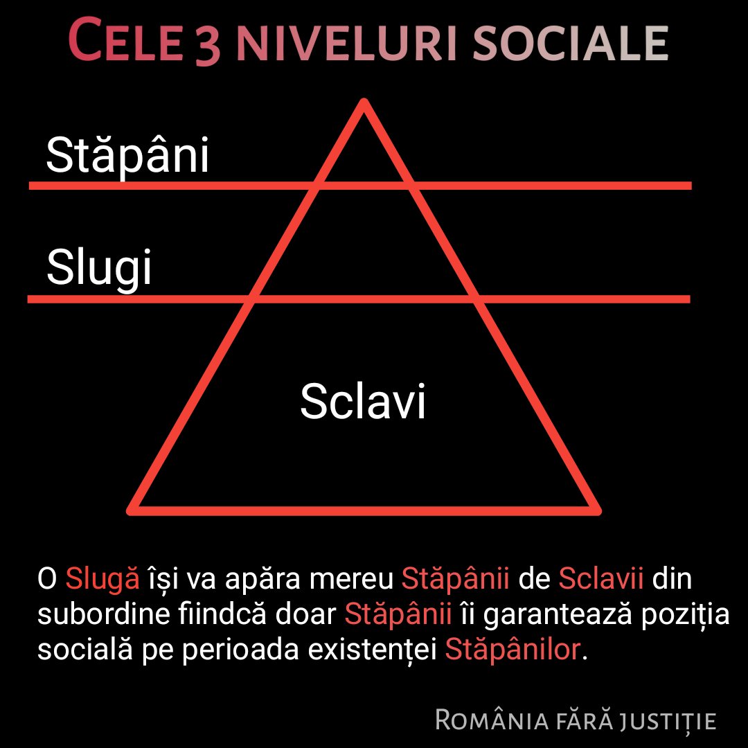 Lory_Radulescu's tweet photo. #sclav, #stăpân, #nivel_social #poziție_socială https://t.co/DiSzMyRAxQ