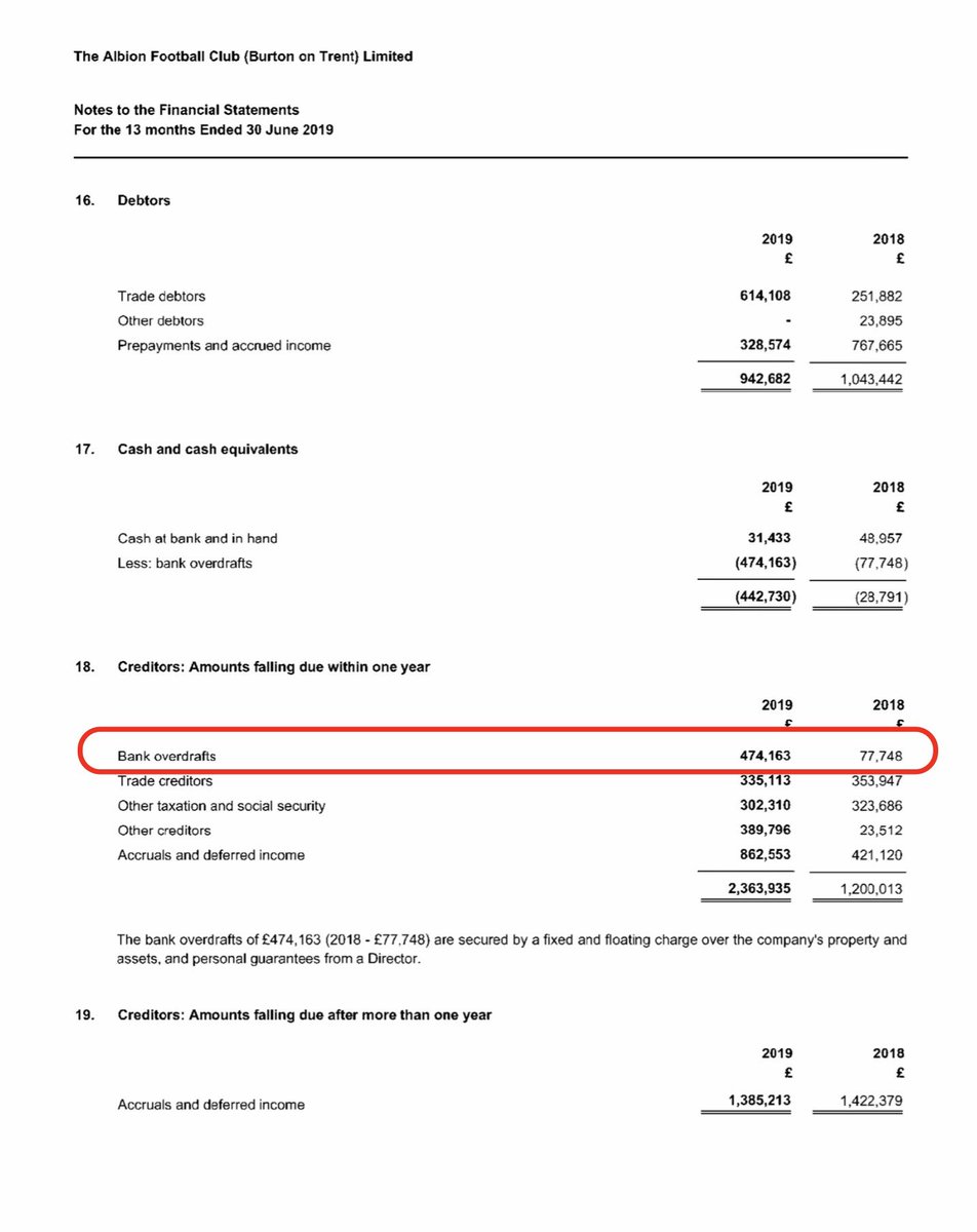 Burton had nearly a £1/2 million overdraft at 30 June 2019