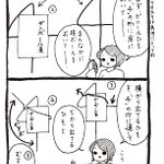 覚えておくと役に立つ知識!段ボールを縛りたい時はこうすると便利!