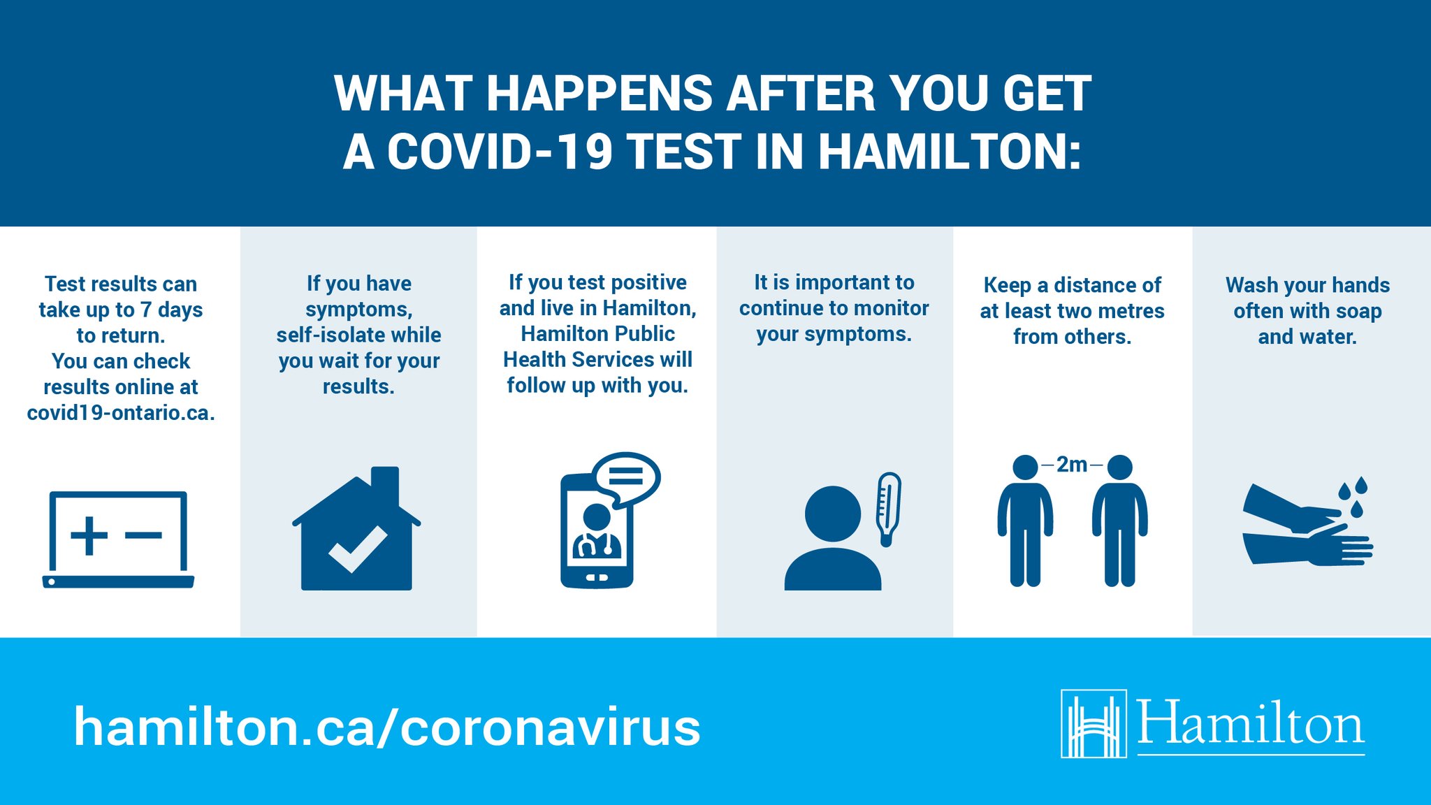City Of Hamilton On Twitter You Can Find Your Covid 19 Test Results Online At Https T Co F1ctl7nri7 Continue To Check The Portal Until Your Test Results Are Updated Or Contact Your Family Doctor It