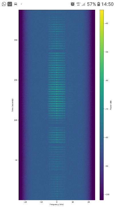 P_Knol's tweet photo. Fun to see al those tiny cube sat's trying to call home. I hope my participation in the network is usefull... #satnogs #cubesat #SatelliteObservation https://t.co/iGXhkvDlLm