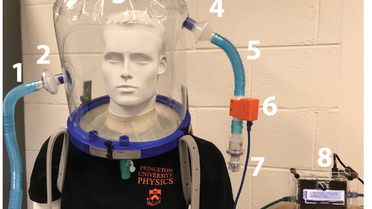 Andrew Leifer (@AndrewLeifer@bsky.social) (@andrewleifer) on Twitter photo Grateful to be part of amazing <a href="/Princeton/">Princeton University</a> team developing monitoring system for COVID patients. Preprint: "Inexpensive multi-patient respiratory monitor for helmet ventilation during COVID-19 pandemic" w/ source, CAD and assembly video.
medrxiv.org/content/10.110… Grateful to be part of amazing <a href="/Princeton/">Princeton University</a> team developing monitoring system for COVID patients. Preprint: "Inexpensive multi-patient respiratory monitor for helmet ventilation during COVID-19 pandemic" w/ source, CAD and assembly video.
medrxiv.org/content/10.110…