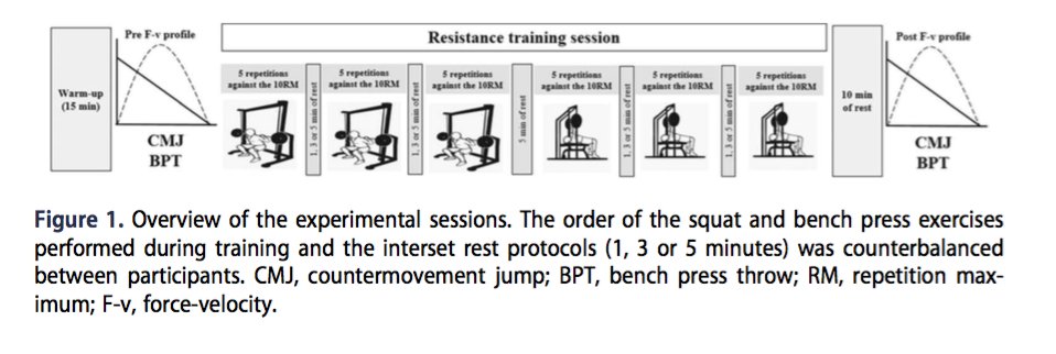 Our las article in <a href="/sportsbiomechj/">Sports Biomechanics</a> "Effect of different interset rest intervals on mean velocity during the squat and bench press exercises"

<a href="/JorgeMGlezHdez/">Jorge M. Glez Hdez</a> <a href="/peterjr49/">Pedro Jiménez-Reyes</a> <a href="/gmarquez_11/">Gonzalo Marquez</a> 

tandfonline.com/doi/abs/10.108…