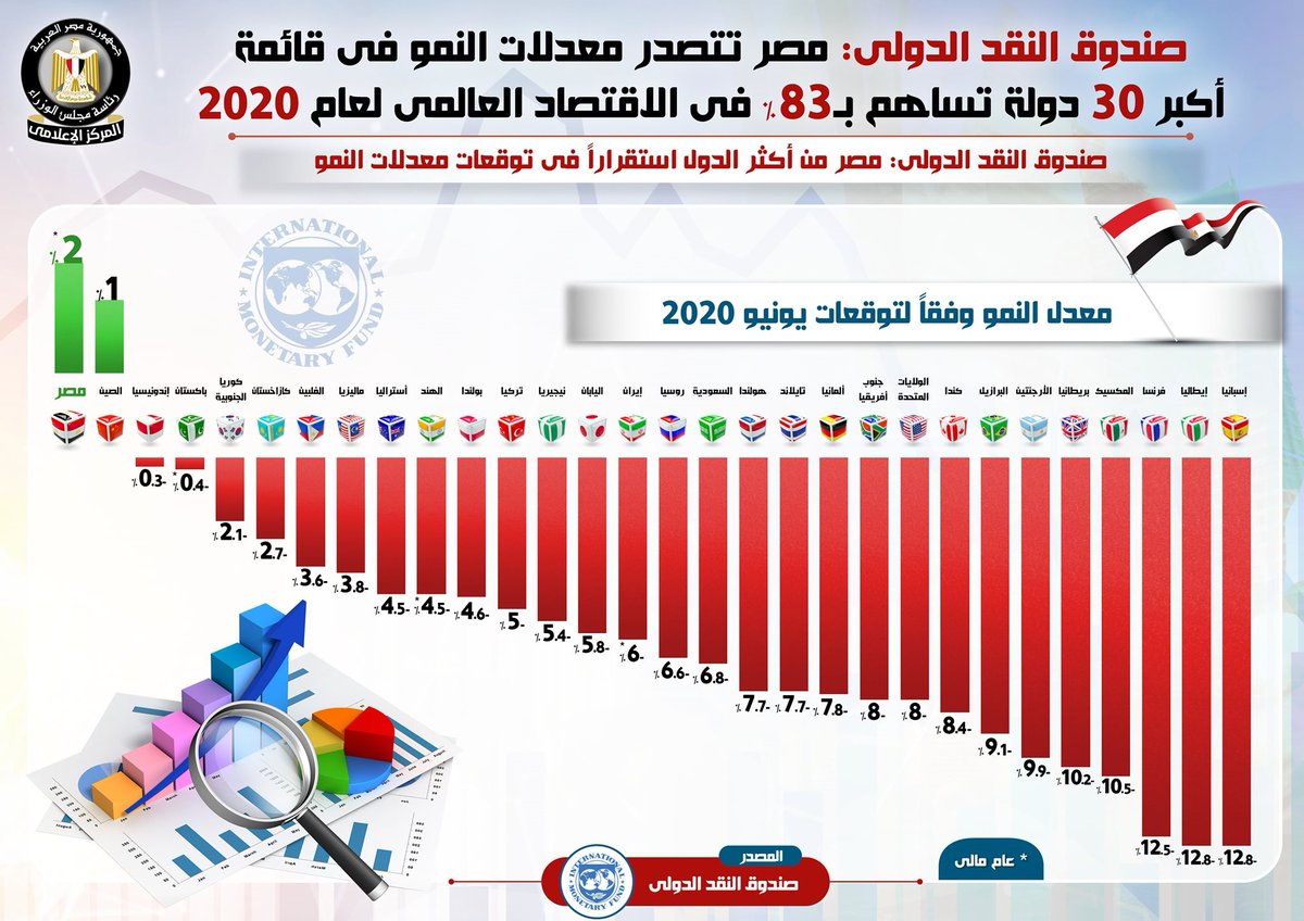 مقارنة بين اداء كلا من #الاقتصاد_التركي VS #الاقتصاد_المصري فى السنوات الاخيرة باستخدام اهم 5 مؤشرات...