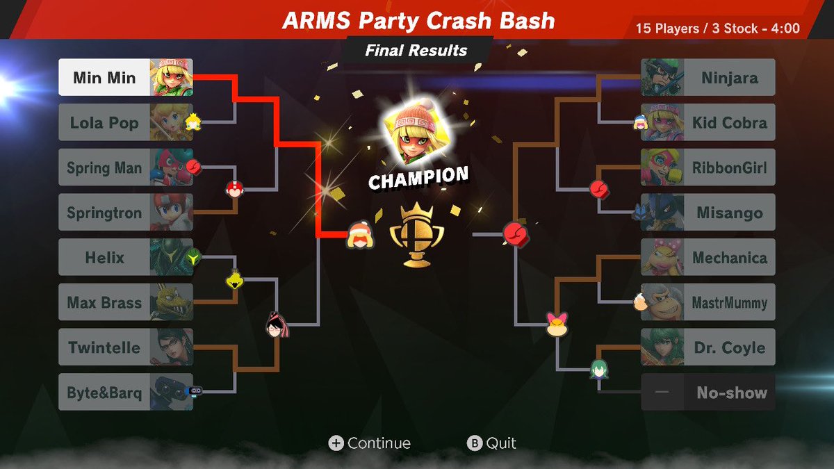 TomLegend101's tweet photo. Decided to recreate the #PartyCrashBash bracket on #SmashBrosUltimate’s Tourney mode.

I‘m 100% certain that this was a large factor into adding Min Min! 😄 🍜

#MinMinForTheWinWin #NintendoSwitch https://t.co/Hz3W6U01B0