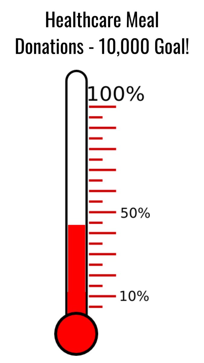 We are 44% of the way to our goal! Please help us get to 10,000 donated meals by heading to craftncrew.com/donate #craftncrewcares