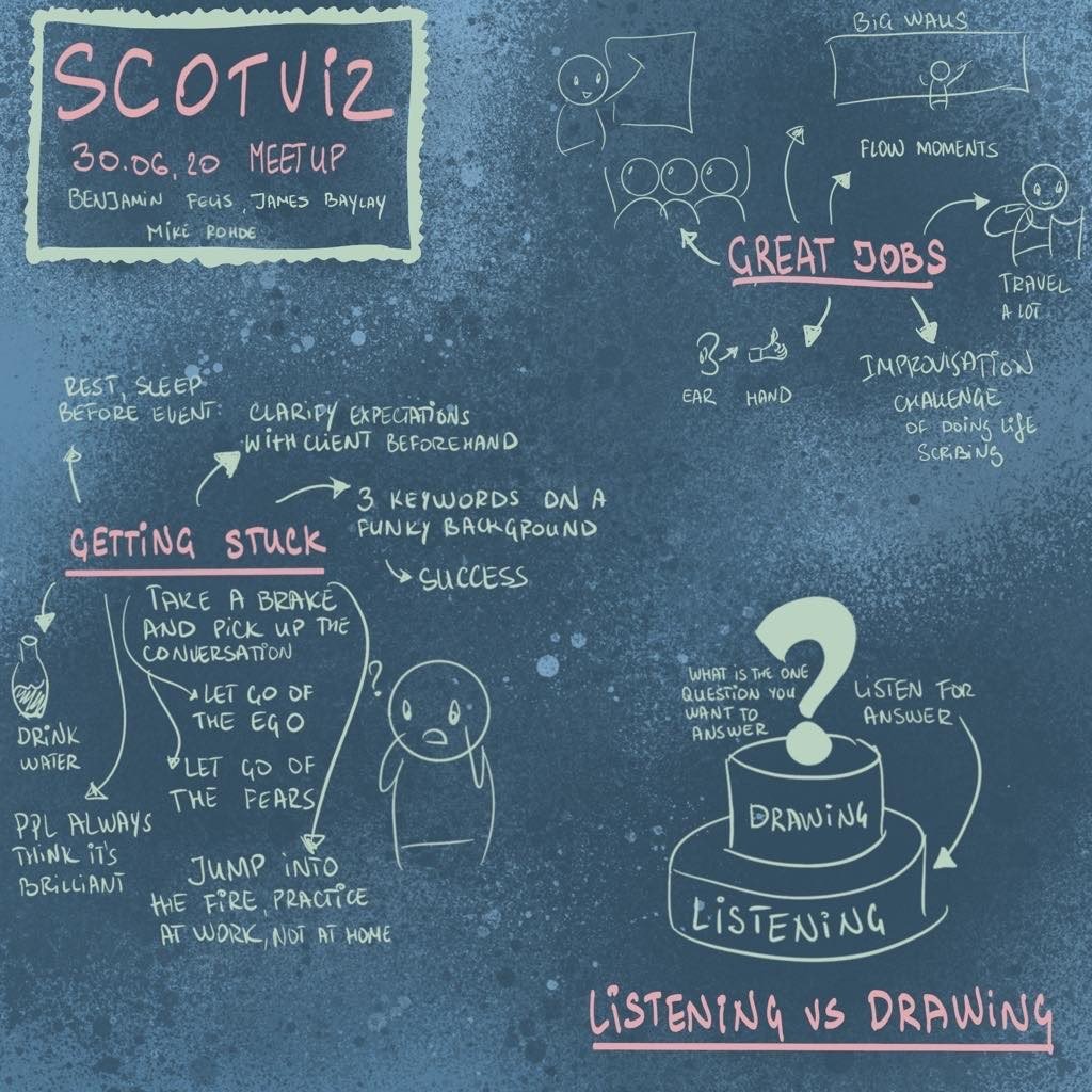 GR_Julia_'s tweet photo. Meeting the sketchnoting stars 🤩, who share their experiences of visual work and flow. @ScotViz #sketchnote @mikerohde @benjaminfelis and James Baylay https://t.co/qYTJFjo0r2