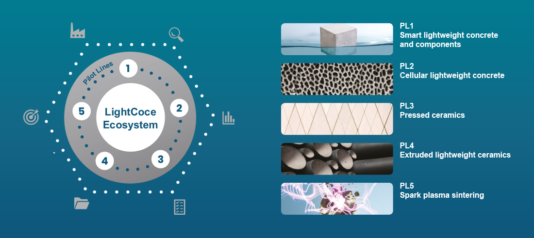 📌The first day of the 3rd LightCoce Plenary Meeting with also the attendance of the new Project Officer Marios Markakis has just ended.
Work Packages from 1 to 5 have been presented showing also the first results from tests done by the Pilot Lines.
#H2020 #LightCoce #EU