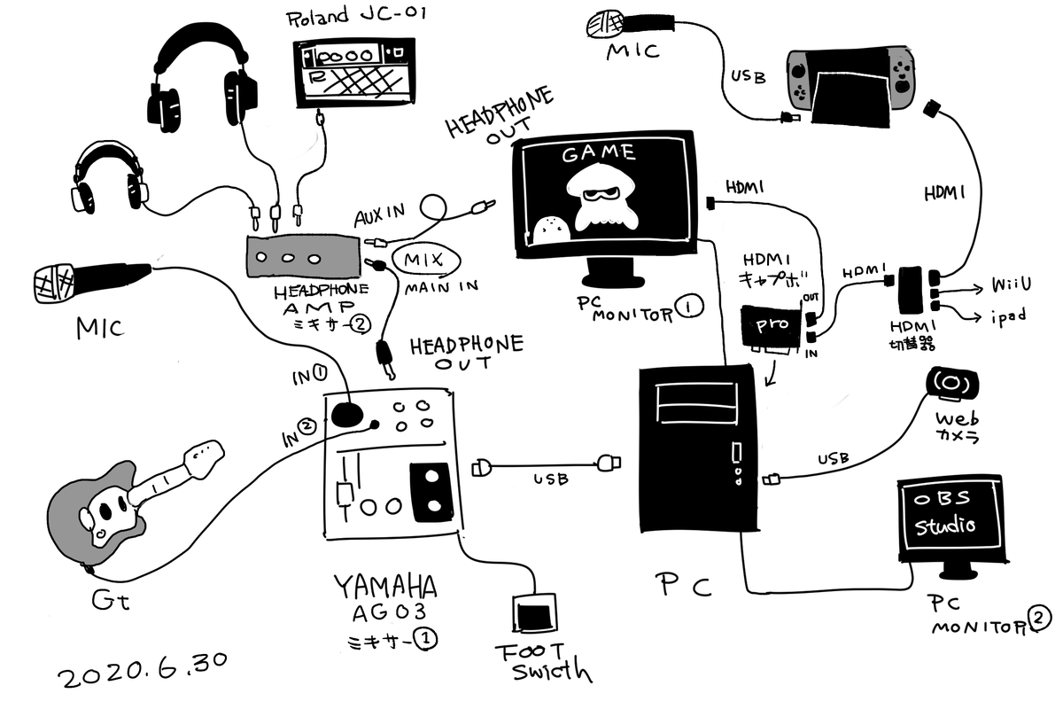 今の自分のゲームとか配信環境を夫がわかりやすくまとめてくれたもの 2020.6.30 ver. 
