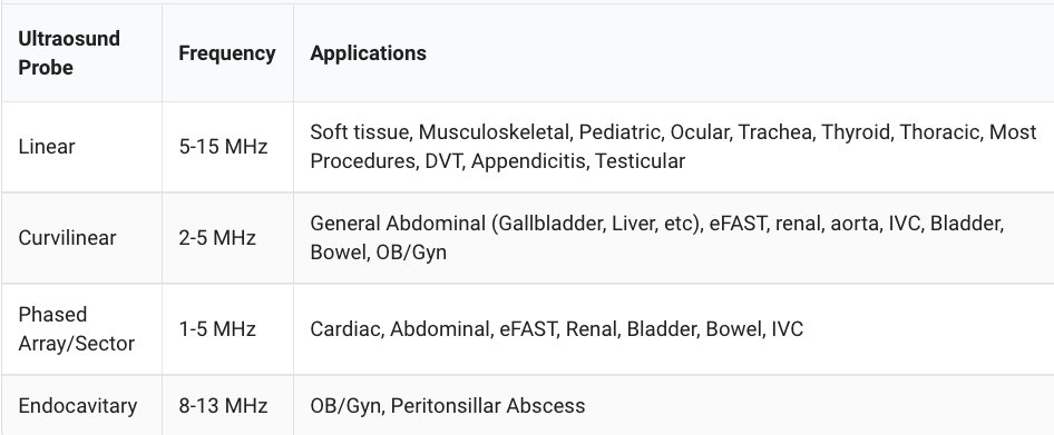 (2) Before choosing your ultrasound probe, always ask yourself:• What application am I using this for?• How deep are the structures?• How big or small of a footprint do I need?• Does it involve a procedure?• Does it involve a cavity? https://pocus101.com/knobology 