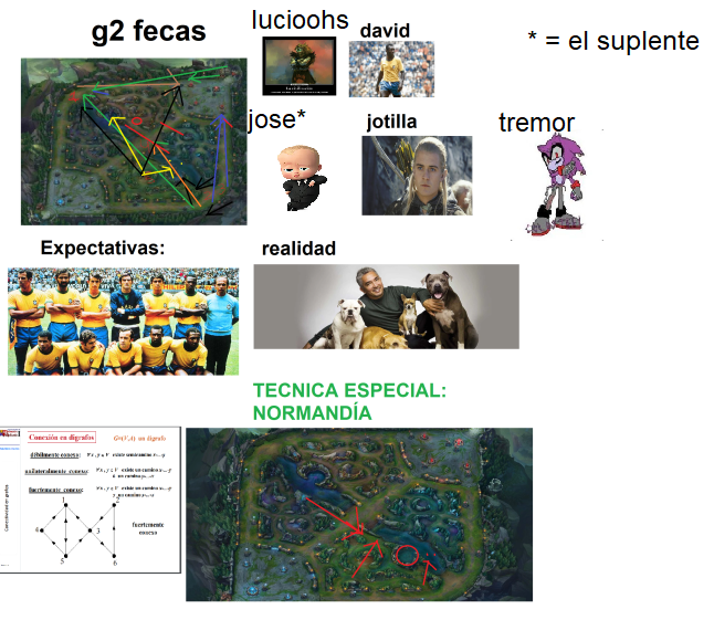 G2Fecas's tweet photo. Táctica para esta noche de G2 Fecas. ¿Entendéis algo? Nuestro midlaner tampoco . Nuestro jungla no está contento y jotilla sigue fedeando en las scrims. #KeepItFeca https://t.co/8EvksOsqSv