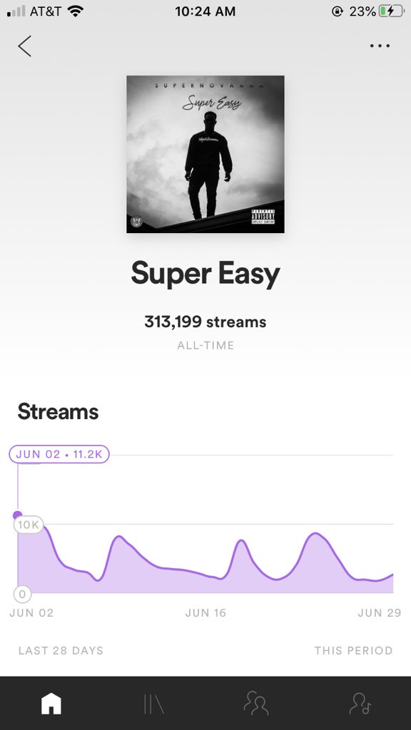 the_novaaaa's tweet image. 300k+ streams on @Spotify Keep streaming Supereasy