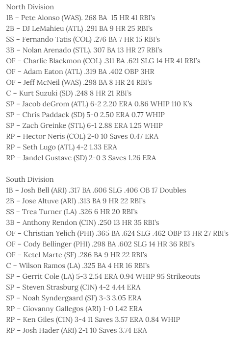 KPSL_NJ's tweet photo. Ladies and gentlemen, your 2020 KPSL All-Stars! Congrats to all those who made their respective squads.
#KPSL #Stratomatic @Stratomatic #SOM #baseball https://t.co/8tC7TTpGVP