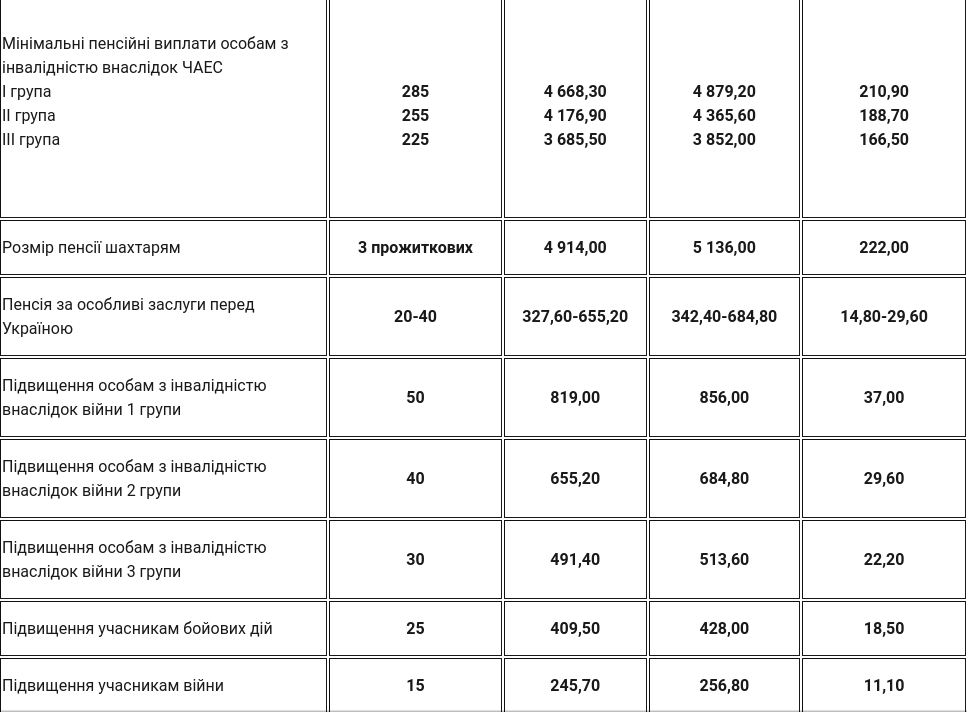Выплаты матерям одиночкам. Повышение выплат в днр. Повышение социальных выплат. Какие положены выплаты днр. Пособия на детей.