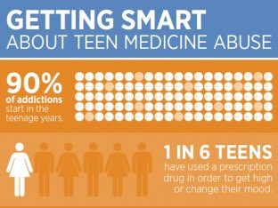 dpcwithoutdrugs's tweet photo. Be smart about what you do, as it can lead to much worse things.
#DrugFree #ItStartsWithMe https://t.co/RgFH6vw6Fq