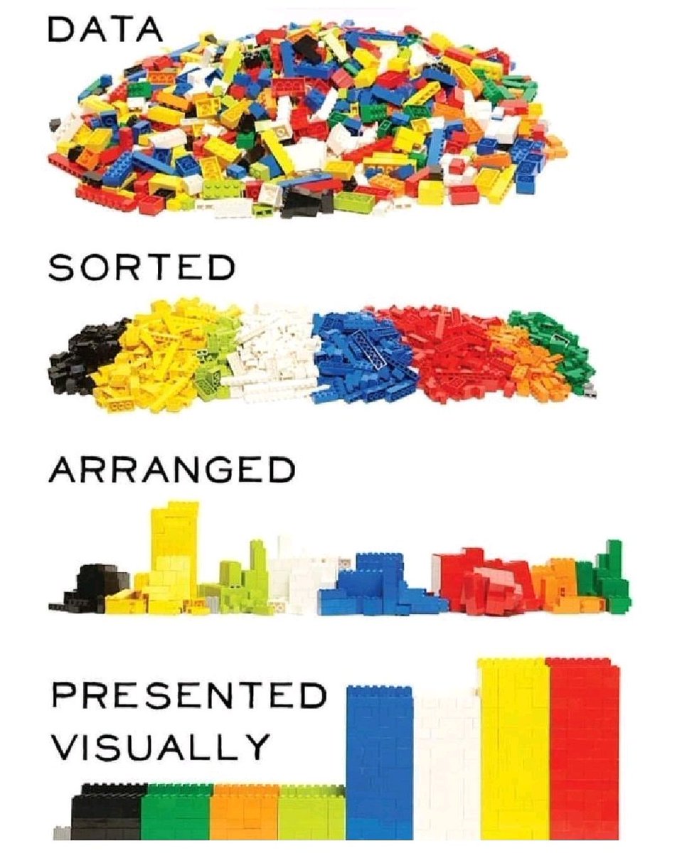 Watu huzungu mzia sana data kama ni kitu rahisi sana lakini data inahitaji mchakato mrefu sana mpaka kamfikie mtumiaji na akaielewa... <a href="/kimaro_ea/">Epiphania Kimaro, PhD</a> <a href="/JMakamba/">January Makamba</a> <a href="/dLabTz/">dLab Tanzania</a> Je tuna wataalamu wa kutosha kuvhakata data katika maeneo mbali mbali ya kazi