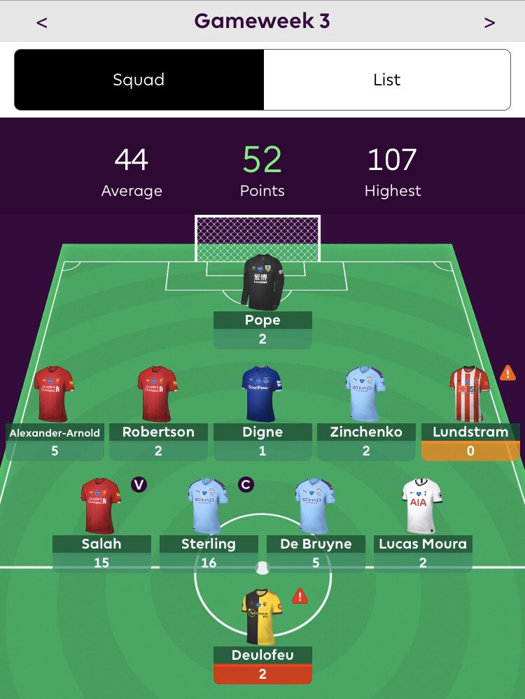 For example, GW3 I went with Sterling  away at Bournemouth ahead of Salah at home to the mighty Arsenal defence. Both great options. But 7 points lost there. Even with the return.