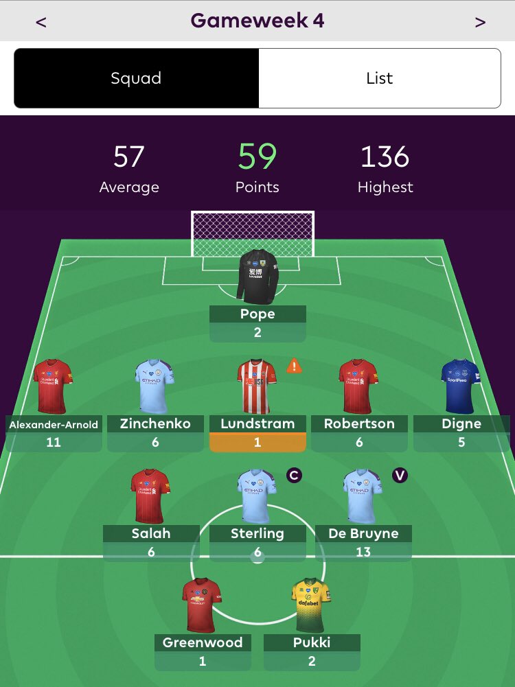 An opposite example: the very next GW I captained Sterling again at home vs Brighton. I had KDB as my VC, 10 points loss for me, BUT, many others didn’t have KDB at this point and probably debated between Raz & Salah. In that case even if you blanked with Raz you only lost 3 pts.