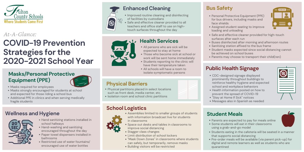 We know there are many questions as we get ready for the first day of school, August 17. This infographic may answer a few, but don’t forget that your school also has plans in place that are specific to your school building and students.