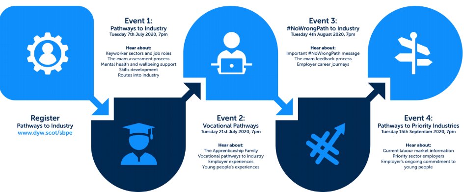 DYW Glasgow tweet media
