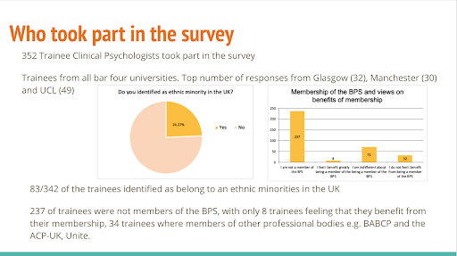 We sent a survey to DClinPsy trainees across the UK to find out their views about racism in the profession, particularly relating to the GTiCP 2019 conference. We released some findings jointly with the BPS;  https://www.bps.org.uk/sites/www.bps.org.uk/files/Member%20Networks/Divisions/DCP/Racism%2C%20power%20and%20privilege%20in%20psychology.pdfHere are some more of the findings (1/13)