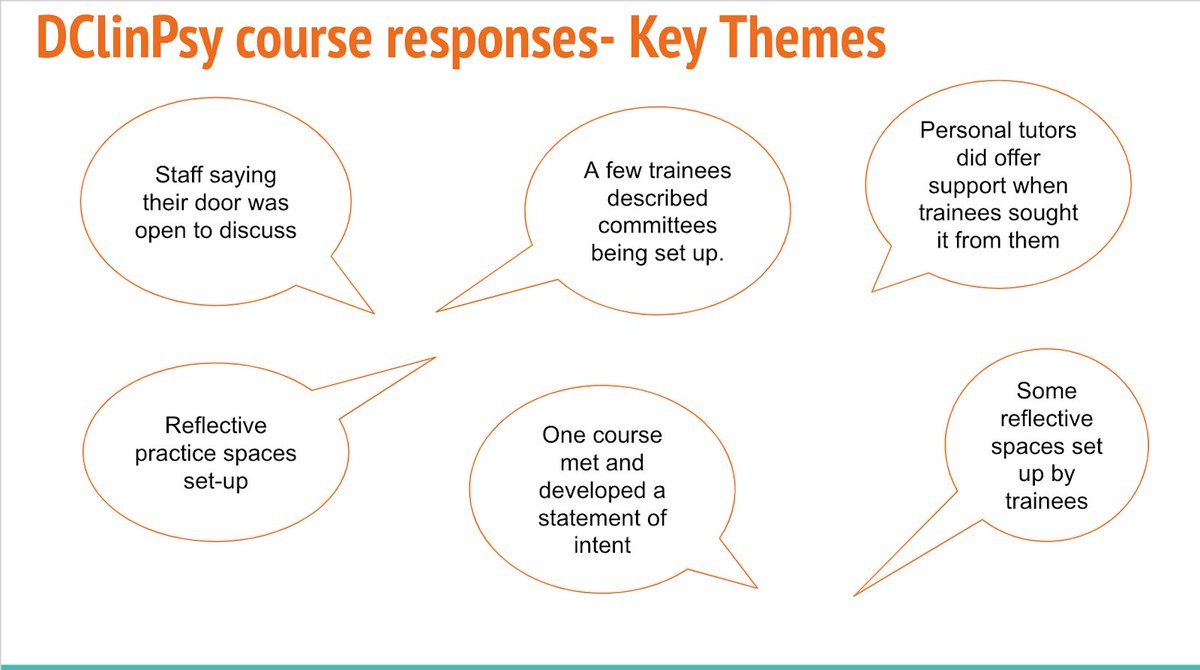 We sent a survey to DClinPsy trainees across the UK to find out their views about racism in the profession, particularly relating to the GTiCP 2019 conference. We released some findings jointly with the BPS;  https://www.bps.org.uk/sites/www.bps.org.uk/files/Member%20Networks/Divisions/DCP/Racism%2C%20power%20and%20privilege%20in%20psychology.pdfHere are some more of the findings (1/13)