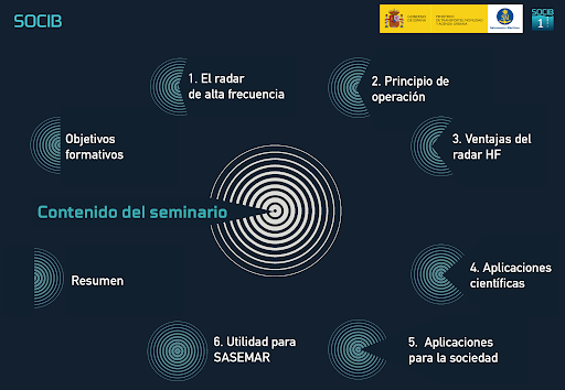 SOCIB tweet media