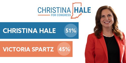Our campaign in the heart of Pence country is gaining momentum because Hoosiers in #IN05 want leaders who will focus on solving problems. Help us win: secure.actblue.com/donate/haleyes…