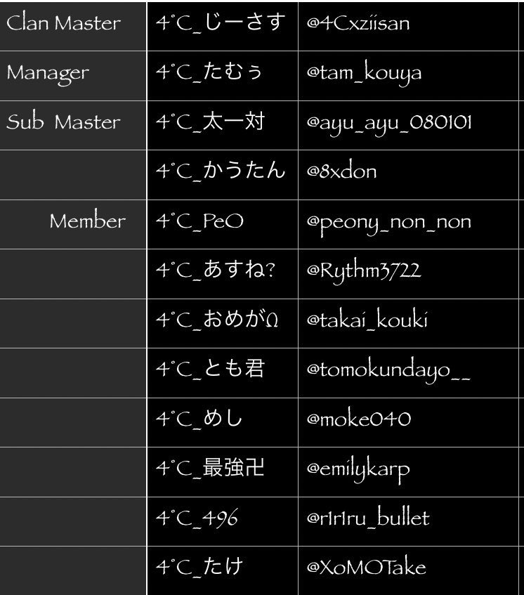 tam_kouya's tweet photo. @momimomich 【LTL 7月度予選】
参加希望致します🌼*･

▫️4℃
tam_kouya ￤@tam_kouya

先月に引き続き皆様の
4℃へのお力添え
よろしくお願い致します🙇🏻‍♀️

7/2 23:59〆 【対価なし】 https://t.co/6MGeULekMj