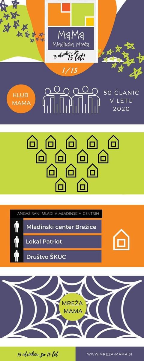 MrezaMaMa's tweet photo. 💥 15, 14…. 3, 2, 1! 💥 Tukaj je MaMin 15. rojstni dan. 🎂  Ja, res je - #MrežaMaMa letos praznuje 15. letnico delovanja, zato smo v ekipi združili moči in za vse, ki soustvarjate z nami, pripravili prav posebno  kampanjo. 🙃 Ste se kdaj vprašali, kako je nastala Mreža MaMa❓👇 https://t.co/nAbOyKXC6Z