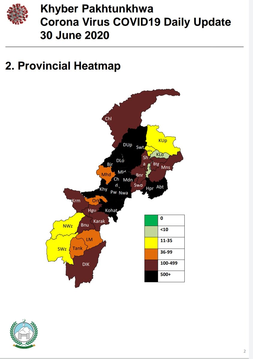 HealthKPGovt's tweet photo. 483 new cases confirmed (22 Int'l flights) taking the total to 26,598. 16 more lives were lost (6 Peshawar, 3 Abbottabad, 2 each in Nowshera, Mardan, D I Khan, 1 Mansehra) taking total to 951. 441 patients recovered taking the tally to 13,067. 149,498 total tests conducted in KP. https://t.co/B1RvSMNXYT