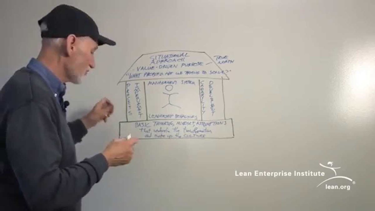 TeamLeanWay tweet picture