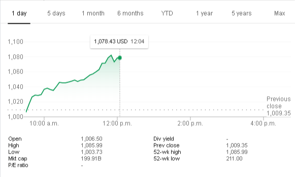 RationalEtienne's tweet photo. Hello $TSLAQ, $TSLA appears to be doing some kind of weird reverse bankruptcy.

Please help me understand your thesis!!! 😓😅 https://t.co/4Hr4a3jeQC