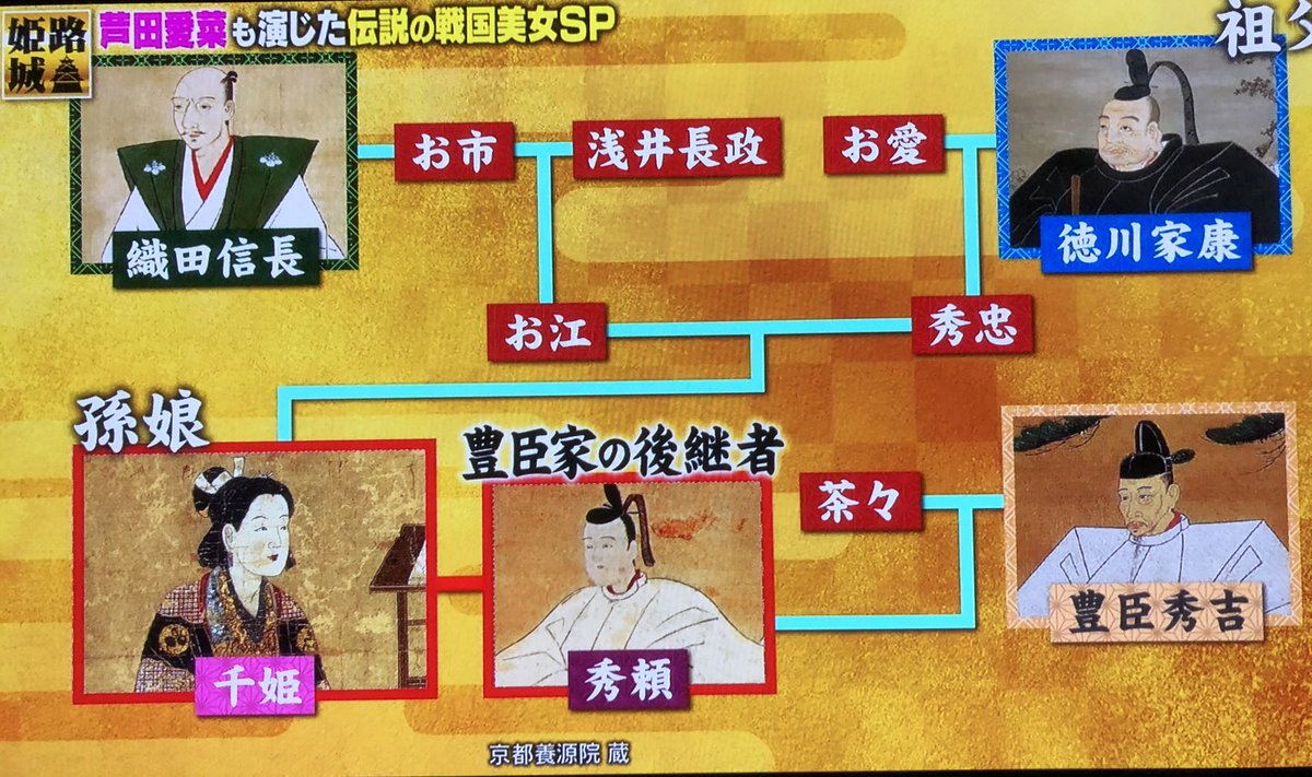 ドラゴン ウォーリアー 仕事終えて帰宅 Death 今夜はザンギエフ オレンジエード サワー 録画してた所japan 豊臣秀頼 豊臣ブタ化計画 色々観てたらめちゃくちゃ面白い サンキスト オレンジエード サワー 所japan 千姫 豊臣