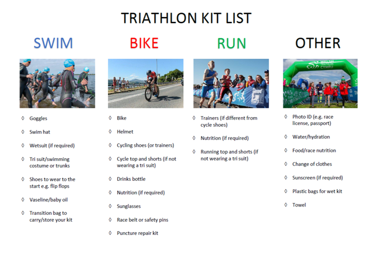 Triathlon Cymru tweet media