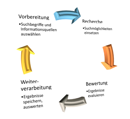 ZBZuerich's tweet photo. ... oder lieber im zeitlosen WordArt-Stil? #chartjunk #chartsfromhell https://t.co/uKxV1z7La0