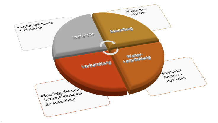 ZBZuerich's tweet photo. ... oder lieber im zeitlosen WordArt-Stil? #chartjunk #chartsfromhell https://t.co/uKxV1z7La0