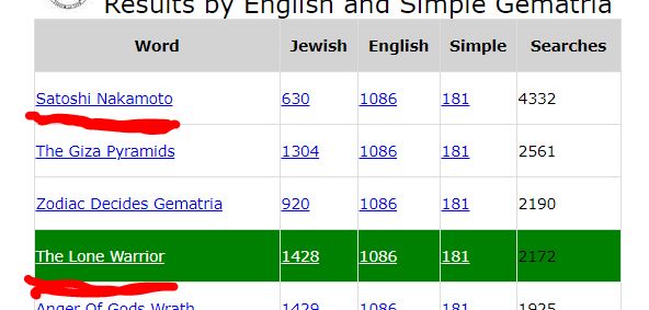 PowersofDan's tweet image. #TRUMPSARA #NESARA #GESARA 
@SantaSurfing Did you check the #Gematria for this tweet yet!?!?!?!?!?
#SatoshiNakamoto = #Bitcoin