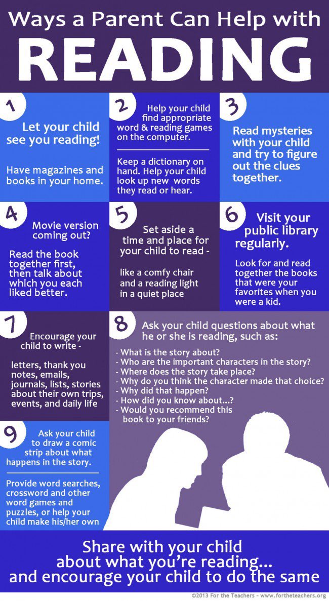 ReadsRob's tweet image. 💡 Top Tip Tuesday 💡
Helping little readers develop 
#readingtips #developingreaders #reading #helpwithreading #toptips #toptiptuesday #parents
